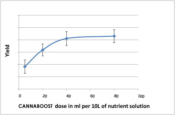 cannaboost research graph